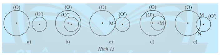 Tìm số điểm chung của hai đường tròn (O) và (O’) trong mỗi trường hợp sau:   (ảnh 1)