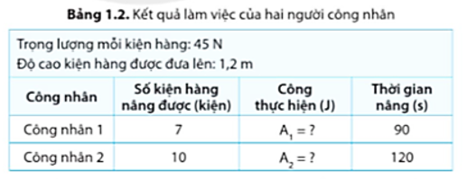 Tính công suất của mỗi công nhân trong bảng 1.2. (ảnh 1)