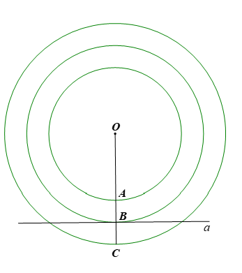 Cho điểm O và đường thẳng a thỏa mãn khoảng cách từ O đến đường thẳng a bằng 4 cm. (ảnh 1)