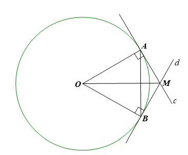 Cho đường tròn (O; R) và điểm M nằm ngoài đường tròn. Hai đường thẳng c, d qua M lần lượt tiếp xúc với (O) tại A, B (ảnh 1)