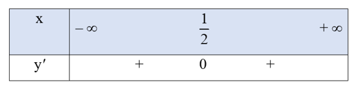 Xét dấu y' rồi tìm khoảng đồng biến, nghịch biến của hàm số y= 4/3x^3-2x^2+x-1 (ảnh 2)
