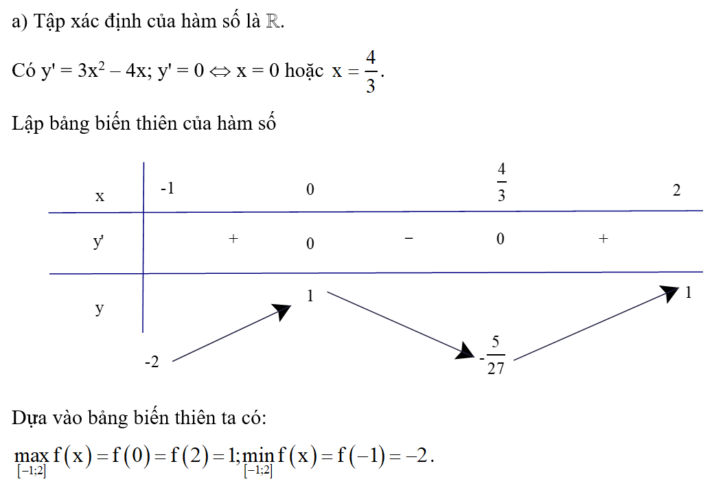 Xét hàm số y = f(x) = x3 – 2x2 + 1 trên đoạn [−1; 2] với đồ thị như hình 1.16  (ảnh 2)