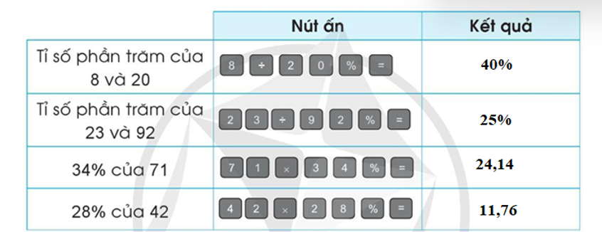 a) Dùng máy tính cầm tay, tính bằng cách thực hiện ấn các phím theo thứ tự như bảng sau rồi nêu kết quả: (ảnh 5)