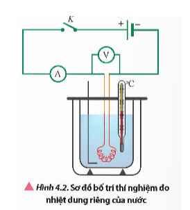 Dựa vào cơ sở lí thuyết và các dụng cụ gợi ý, hãy đề xuất phương án thí nghiệm đo nhiệt (ảnh 2)