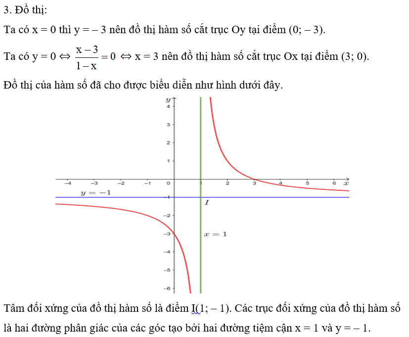 Khảo sát và vẽ đồ thị của các hàm số sau: b) y = x-3/ 1-x (ảnh 2)