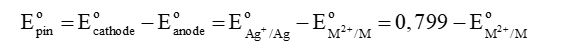 Sức điện động chuẩn của pin điện hoá gồm hai điện cực M2+/M và Ag+/Ag bằng 1,056 V.  Trong số các kim loại Cu, Fe, Ni, Sn: (ảnh 3)