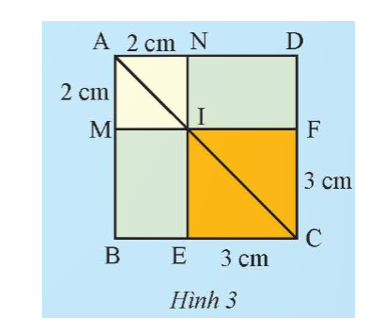 Hình vuông ABCD được chia thành hai hình vuông và hai hình chữ nhật như Hình 3 (ảnh 1)