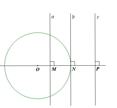 Cho bốn điểm O, M, N, P cùng nằm trên một đường thẳng sao cho điểm M nằm giữa hai điểm O và N; (ảnh 1)