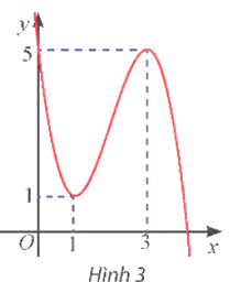 Cho hàm số bậc ba y = f(x) có đồ thị như Hình 3. Viết công thức của hàm số.   (ảnh 1)