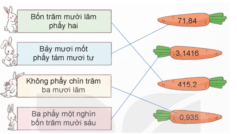 Chọn số thập phân thích hợp với cách đọc số thập phân đó. (ảnh 2)