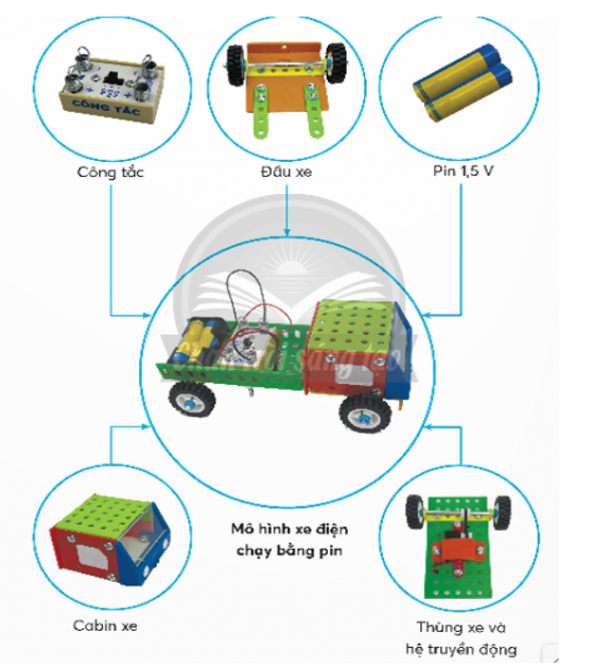Em hãy quan sát mô hình xe điện chạy bằng pin dưới đây, nêu các bộ phận chính và kể tên các chi tiết để lắp ghép mô hình này.   (ảnh 1)