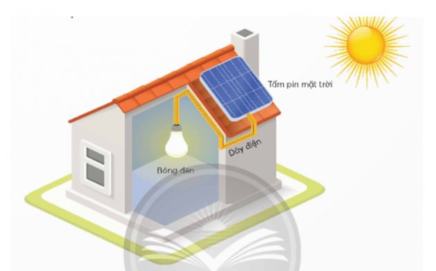 Em hãy quan sát hình ảnh minh hoạ hệ thống điện dùng năng lượng mặt trời dưới đây và mô tả cách tạo ra điện từ ánh sáng mặt trời   (ảnh 1)