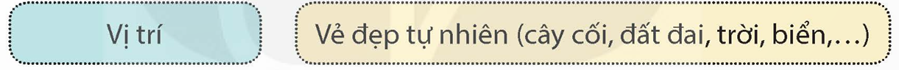 Dựa vào bài đọc, em hãy giới thiệu Đất Mũi Cà Mau với bạn bè. (ảnh 1)