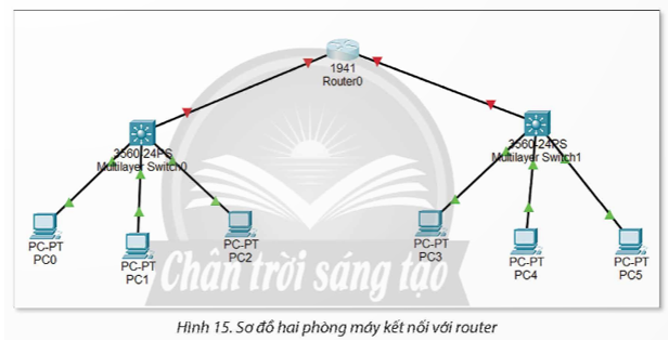 Em hãy thiết lập cấu hình mô phỏng cho hai phòng máy, mỗi phòng gồm (ảnh 1)