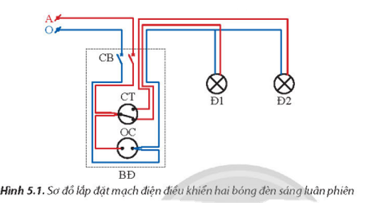 Theo em để tính toán chi phí lắp đặt cho mạng điện trong nhà như Hình 5.1 thì cần tiến hành các bước nào?   (ảnh 1)