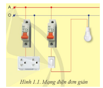 Kể tên các thiết bị đóng cắt và lấy điện có trong mạng điện ở Hình 1.1.    (ảnh 1)