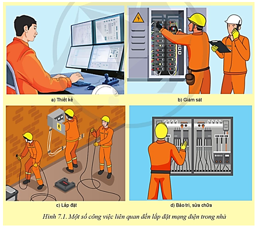 Quan sát Hình 7.1 và cho biết: Lắp đặt mạng điện trong nhà bao gồm những công việc gì? Người lao động làm công việc này cần đáp ứng những yêu cầu nào? (ảnh 1)