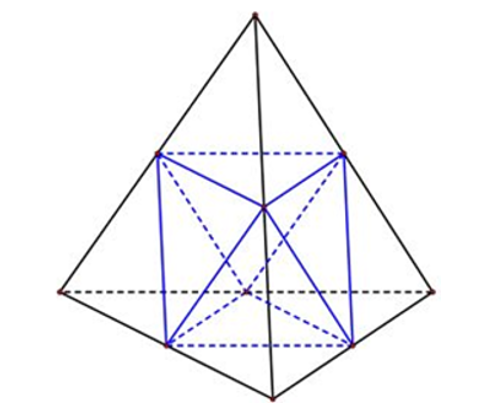 Trung điểm các cạnh của một tứ diện đều tạo thành A. Lăng trụ tam giác đều. B. Bát diện đều. C. Hình lục giác đều. D. Hình lập phương. (ảnh 1)