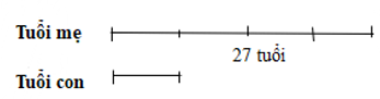Mẹ hơn con 27 tuổi. Sau 3 năm nữa tuổi mẹ sẽ gấp 4 lần tuổi con. Tính tuổi (ảnh 1)