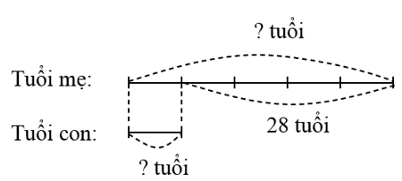 Hiện nay mẹ hơn con 28 tuổi. Sau 3 năm nữa tuổi mẹ gấp 5 lần tuổi con. (ảnh 1)