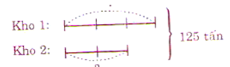 Hai kho chứa 125 tấn thóc. Số thóc ở kho thứ nhất bằng 3/2 số (ảnh 1)