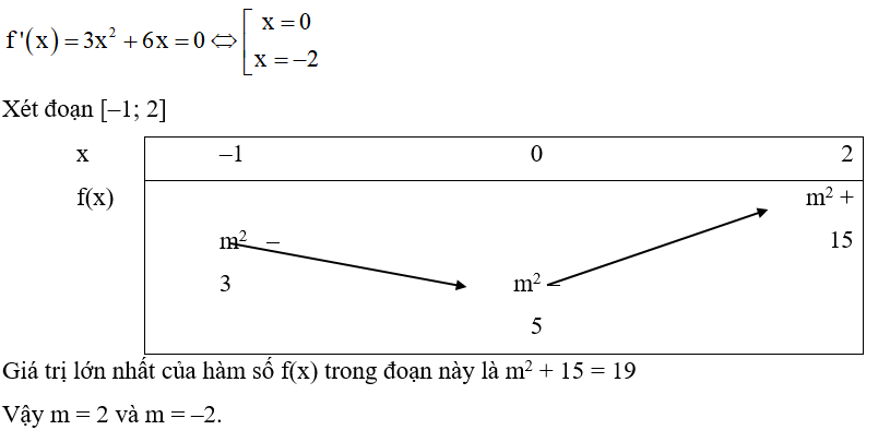 Tìm tất cả giá trị của tham số m để hàm số f(x)= x^3+3x^2+m^2-5  có giá trị lớn nhất trên đoạn [ -1,2] là 19. (ảnh 1)