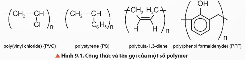 Cho biết công thức cấu tạo của monomer tương ứng với polymer trong Hình 9.1.   (ảnh 1)