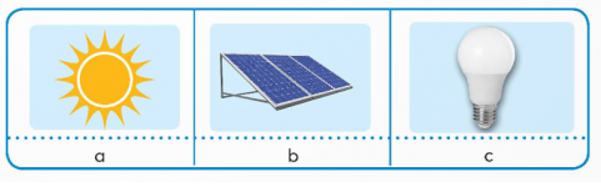 Em hãy ghép các thẻ mô tả chức năng các bộ phận chính trong mô hình điện dùng năng lượng mặt trời để phù hợp với các ảnh minh (ảnh 1)