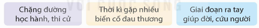 Tóm tắt những sự kiện chính trong cuộc đời của thầy giáo, thầy thuốc, nhà thơ yêu nước Nguyễn Đình Chiểu. (ảnh 1)