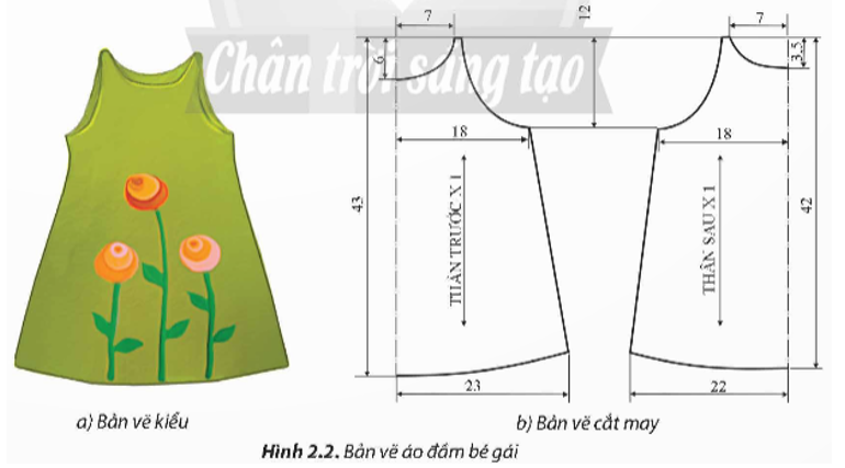 Quan sát Hình 2.2, hãy nêu sự khác nhau giữa bản vẽ kiểu và bản vẽ cắt may.   (ảnh 1)