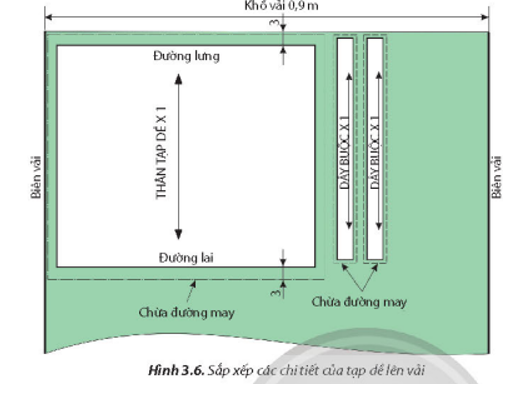 Quan sát Hình 3.6, giả sử vải có khổ rộng 0,9 m, em hãy tính chiều dài vải cần thiết để may được chiếc tạp dề có kích thước dài 45 cm, rộng 64 cm.   (ảnh 1)