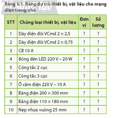 Quan sát Bảng 5.1 và cho biết, để lập bảng này cầm dựa vào những căn cứ nào?   (ảnh 1)