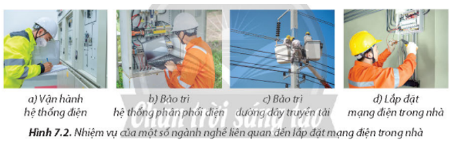 Hãy kể tên những ngành nghề liên quan đến lắp đặt mạng điện trong nhà như Hình 7.2   (ảnh 1)