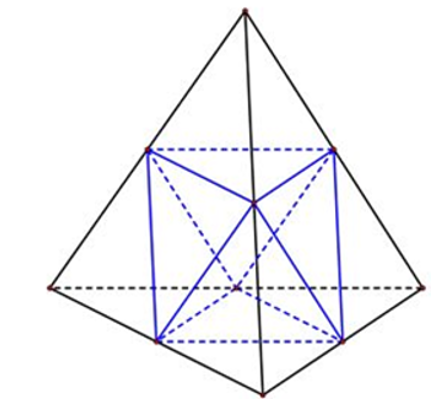 Trung điểm các cạnh của một tứ diện đều tạo thành A. Lăng trụ tam giác đều. B. Bát diện đều. C. Hình lục giác đều. D. Hình lập phương. (ảnh 1)