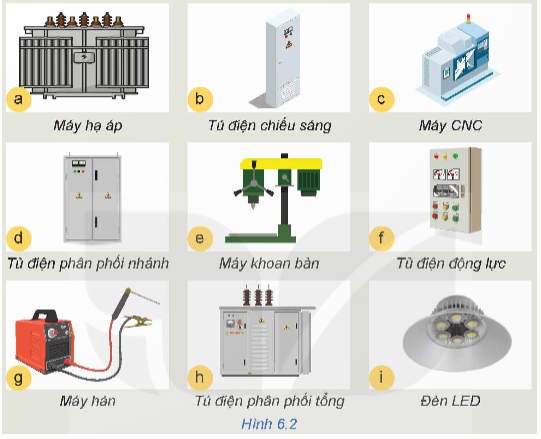 Quan sát Hình 6.2 và cho biết thiết bị nào là tải tiêu thụ của mạng điện sản xuất quy mô nhỏ.  (ảnh 1)