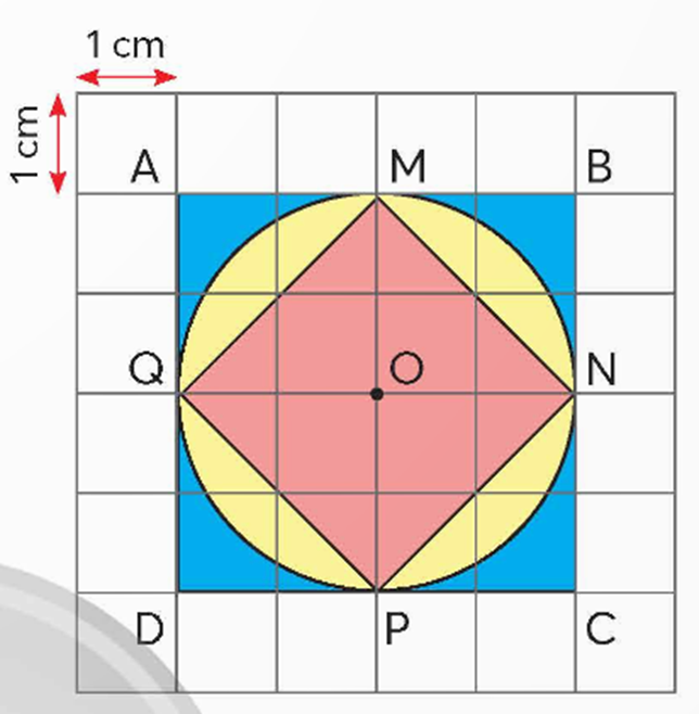 Số đo? Diện tích hình vuông ABCD là .?.  Diện tích hình tròn tâm O, bán kính OM là .?. Diện tích hình vuông MNPQ là .?. (ảnh 1)
