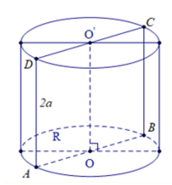 Cho hình trụ có thiết diện qua trục là một hình vuông có cạnh bằng 2a. Tính diện tích toàn phần của hình trụ đã cho. (ảnh 1)