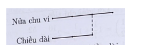 Một hình chữ nhật có chu vi bằng 3 lần chiều dài. Biết chiều rộng bằng 20 cm. Tính diện tích hình chữ nhật. (ảnh 1)
