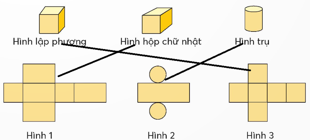 Tìm hình khai triển của mỗi hình sau. (ảnh 2)