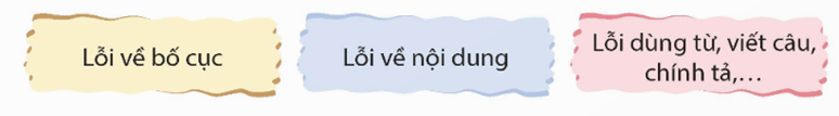 Đọc soát và chỉnh sửa lỗi (nếu có). (ảnh 1)