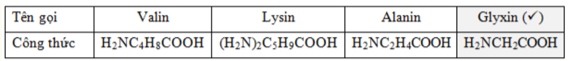 Hợp chất  có tên là 	A. valin.	B. lysin.	C. alanin.	D. glyxin. Đáp án: D Chọn đáp án D. Phân tích 4 đáp án: (ảnh 2)