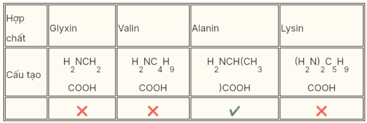 Chất X có công thức . Tên gọi của X là 	A. glyxin.	B. valin.	C. alanin.	D. lysin. Đáp án: C HD: Phân tích các đáp án: (ảnh 2)