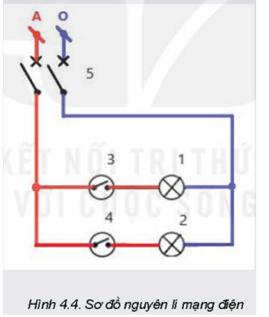 Hãy lựa chọn các thiết bị và dây dẫn điện trong sơ đồ nguyên lí (Hình 4.4). Trong đó đèn 1 có dòng điện 0,5A, đèn 2 dùng sưởi ấm có dòng điện 4A , sử dụng dây dẫn lõi đồng. (ảnh 1)