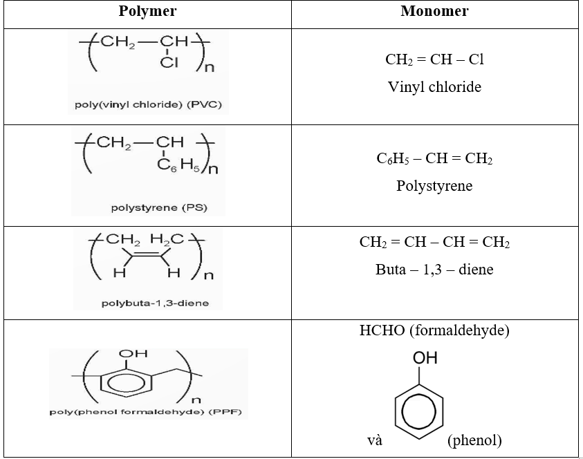 Cho biết công thức cấu tạo của monomer tương ứng với polymer trong Hình 9.1.   (ảnh 2)