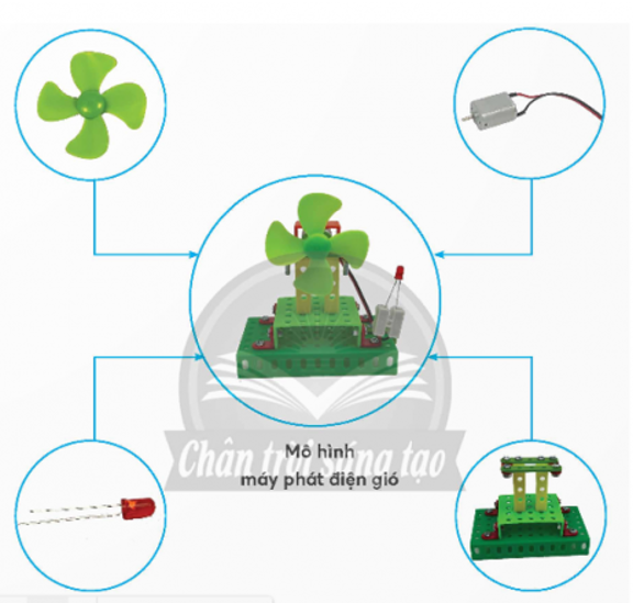 Em hãy quan sát mô hình máy phát điện gió dưới đây và nêu tên các bộ phận chính của mô hình (ảnh 1)