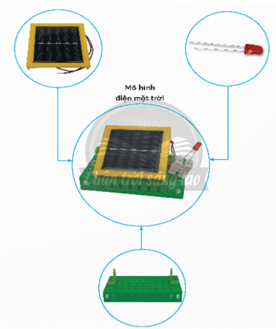 Em hãy quan sát mô hình điện mặt trời dưới đây và nêu tên các bộ phận chính của mô hình (ảnh 1)