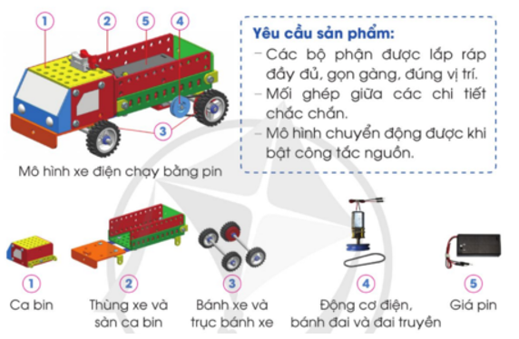 Nêu yêu cầu sản phẩm của mô hình xe điện chạy bằng pin   (ảnh 1)