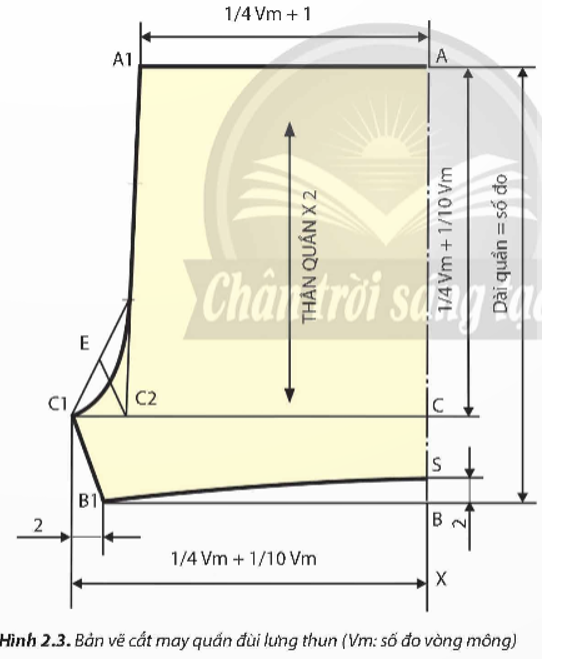 Mỗi nét vẽ kĩ thuật trong bản vẽ cắt may ở Hình 2.3 thể hiện nội dung gì của bản vẽ?   (ảnh 1)