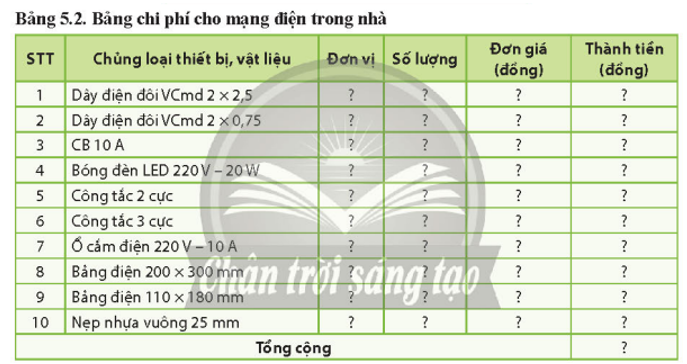 Quan sát Bảng 5.2 và cho biết cách tính toán tổng chi phí cho mạng điện trong nhà     (ảnh 1)