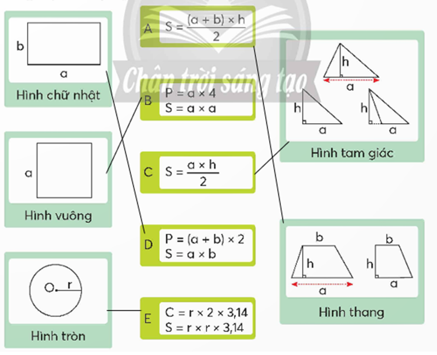 Chọn cách tính chu vi, diện tích phù hợp với hình (các kích thước cùng một đơn vị đo) (ảnh 2)